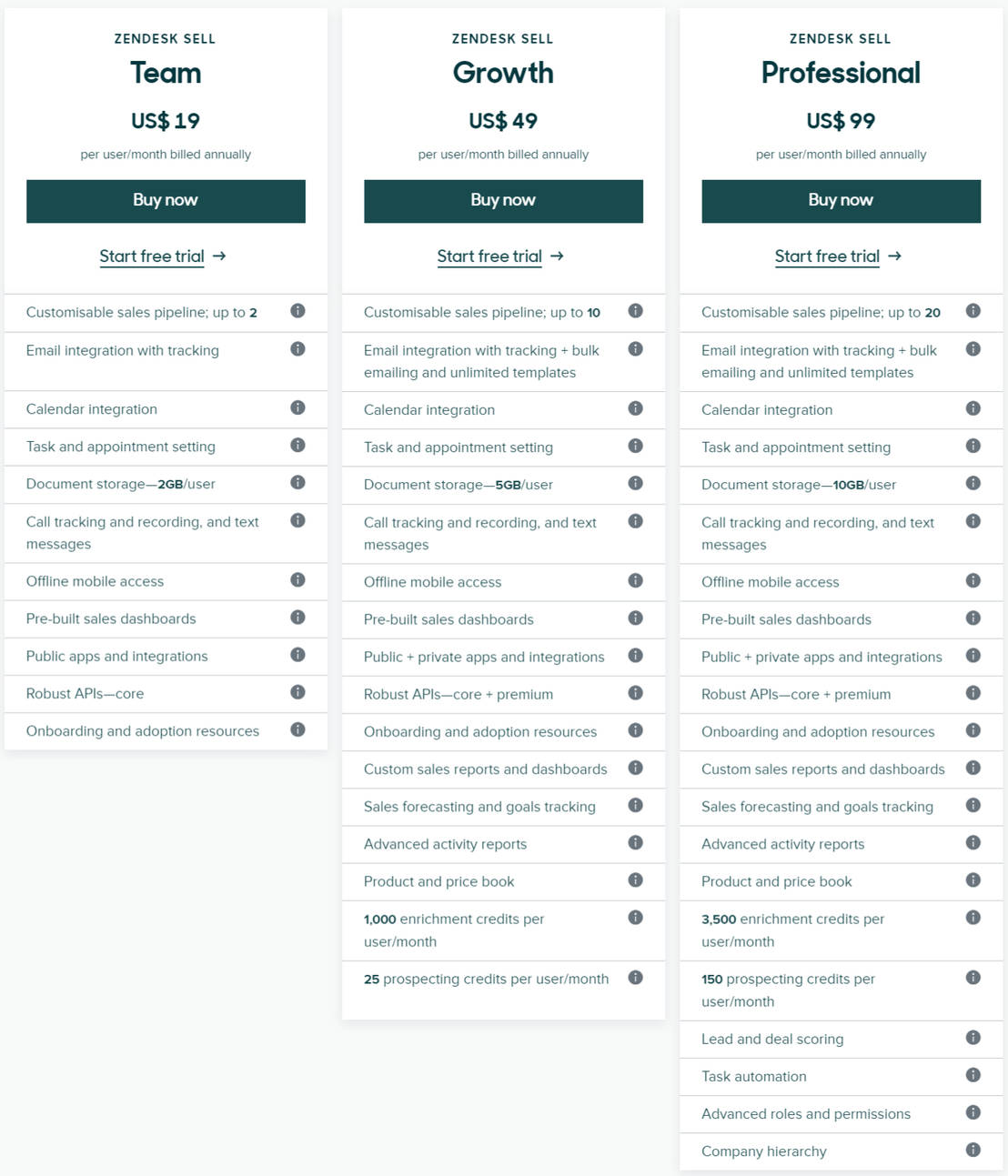 Zendesk Sell Pricing, Reviews and Features (October 2023)