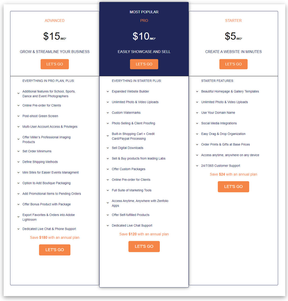 Zenfolio Pricing Cost and Pricing plans