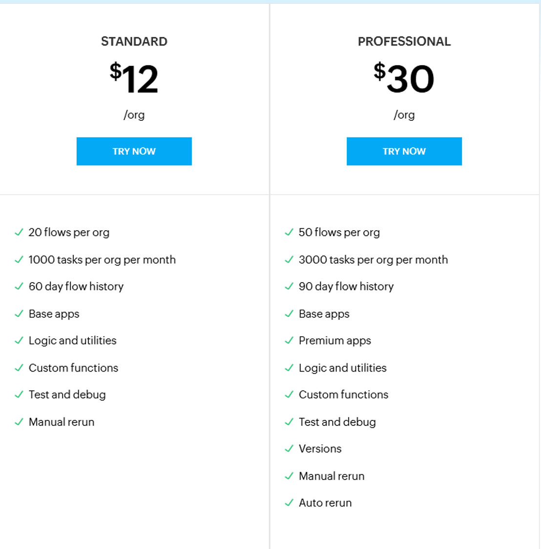 Zoho Flow Pricing
