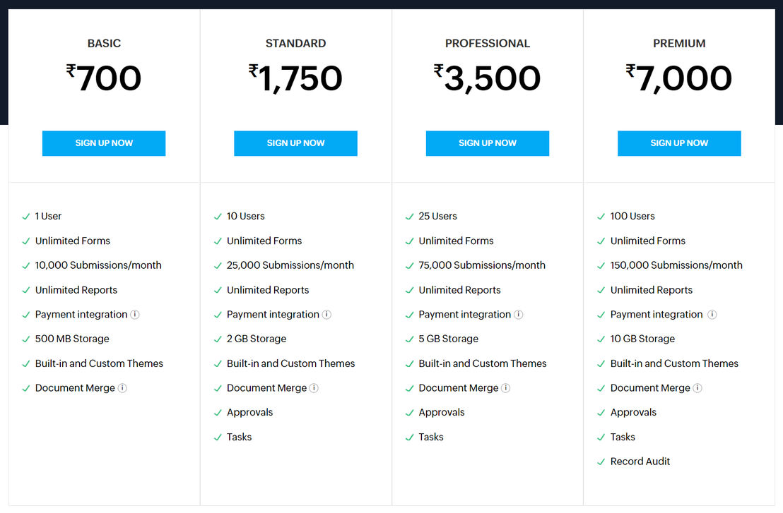 Zoho Forms Pricing