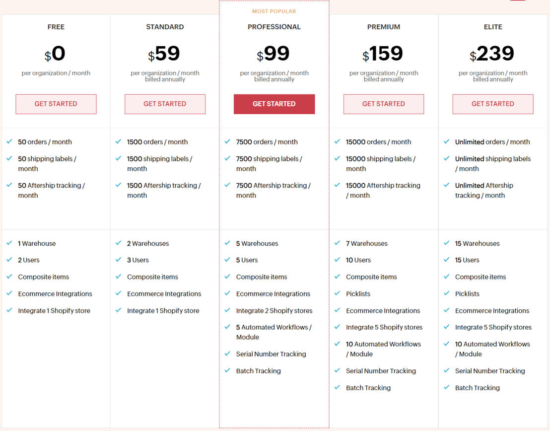 zoho-inventory-pricing-cost-and-pricing-plans