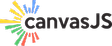CanvasJS Charts