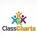 Class Charts
