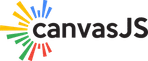 CanvasJS Charts - JavaScript Web Frameworks Software