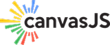 CanvasJS Charts