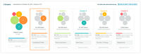 Amplitude Analytics Demo - Personas - Discover clusters of similar users