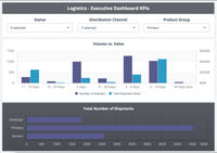 Logistic Dashboard KPIs