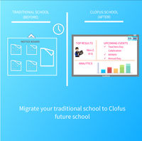 Clofus Digital Board screenshot