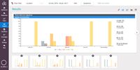 CloudCherry 360 Feedback screenshot: CloudCherry Insights Analytics