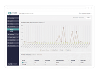 Customer Alliance screenshot: Understand the customer journey with reports on redirects, click-throughs, and reviews