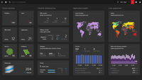 AWS Performance monitoring | Dynatrace