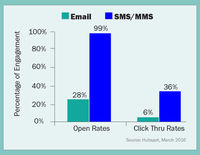 Reach the Sales with Engagement Rate Screenshot