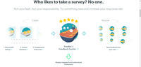 Feedier's feedback hub survey