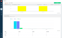 Form Analytics : Reports screenshot