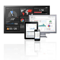 Klipfolio screenshot: Klipfolio Dashboard is accessible on any device that has an internet connection.