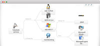 ManageEngine ServiceDesk Plus Demo - Configuration Items Relationship
