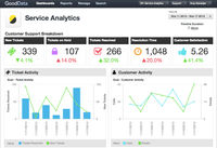 Manthan Customer Marketing Platform Screenshot