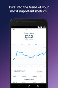 Mixpanel screenshot: Analyze trends in the Mixpanel mobile app