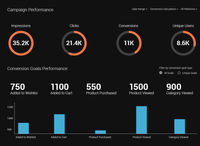 MoEngage : Campaign Performance screenshot