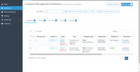 MyClassCampus :  Complaint Management Dashboard screenshot