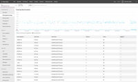 New Relic APM : Distributed Tracing screenshot