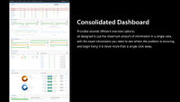 Consolidated Dashboard Screenshot