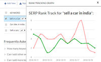 Rankedy : Rank Tracking screenshot