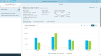 SAP S/4HANA Cloud : Inventory Turnover Analysis Screenshot