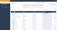 SimilarWeb PRO screenshot: Google play keywords analysis in SimilarWeb PRO - Mobile