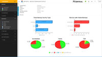 SolarWinds MSP Remote Monitoring & Management Demo - N-central Backup Manager