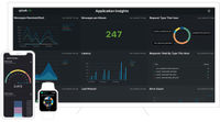 Splunk Enterprise : Application Insights screenshot