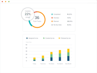 Taskworld : Performance Reports screenshot