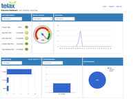 Telax Demo - Telax Admin Portal Executive Dashboard