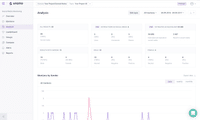 G2crowd : Analysis Unamo Social Media Monitoring screenshot