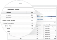 Unbxd screenshot: View top search queries