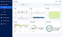 Acronis Cyber Infractructure Dashboard