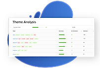 Advize : Theme Analysis screenshot