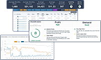 Analyze Competitor’s Data