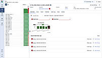 Dag Overview