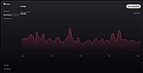 Analytics