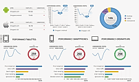 AT Internet Analytics Suites Demo - Multi Device Analysis by AT Internet