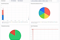 Analytics