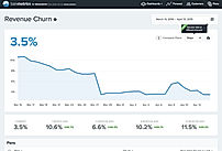 Baremetrics screenshot: Revenue churn dashboard in Baremetrics