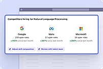 Workforce Intelligence