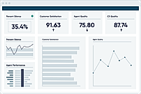 Better understand conversations with root-cause analysis