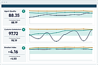 Create cultures of improvement and persistent optimization