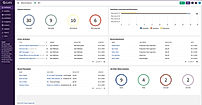 Customize your dashboard to display the information you find most valuable.