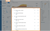 Chartbeat Enhanced Content Analysis Layered Section Tagging