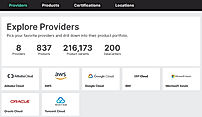 Cloud Products