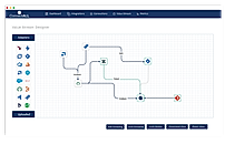 Value Stream Management